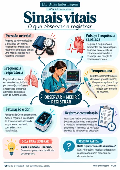 Página real: Sinais vitais