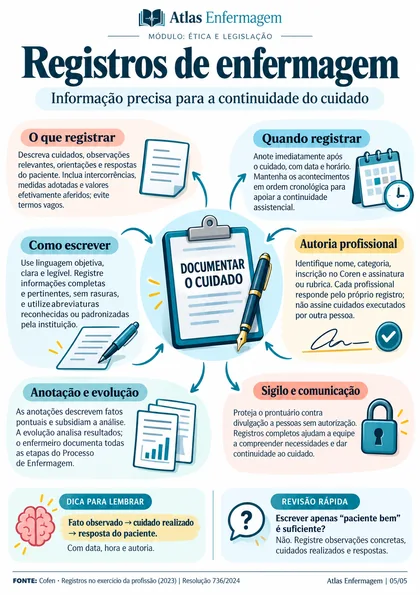 Página real: Registros de enfermagem