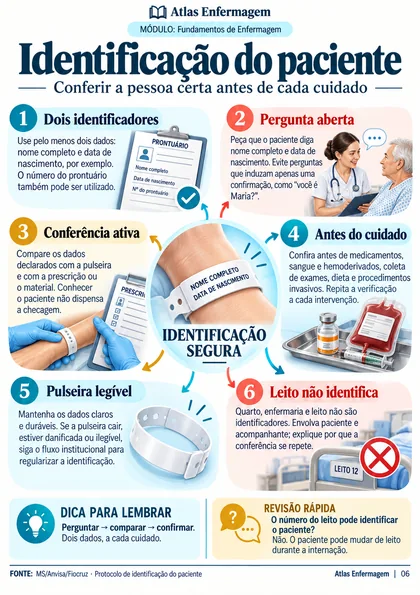 Página real: Identificação do paciente